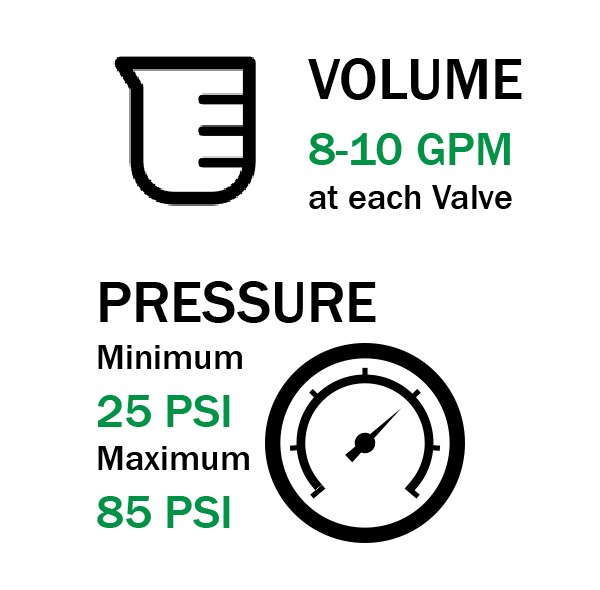 LiveWall mainline irrigation hookup pressure and volume requirements.